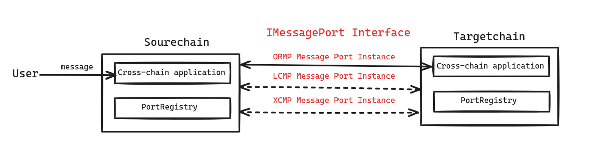 msgport-overview-1